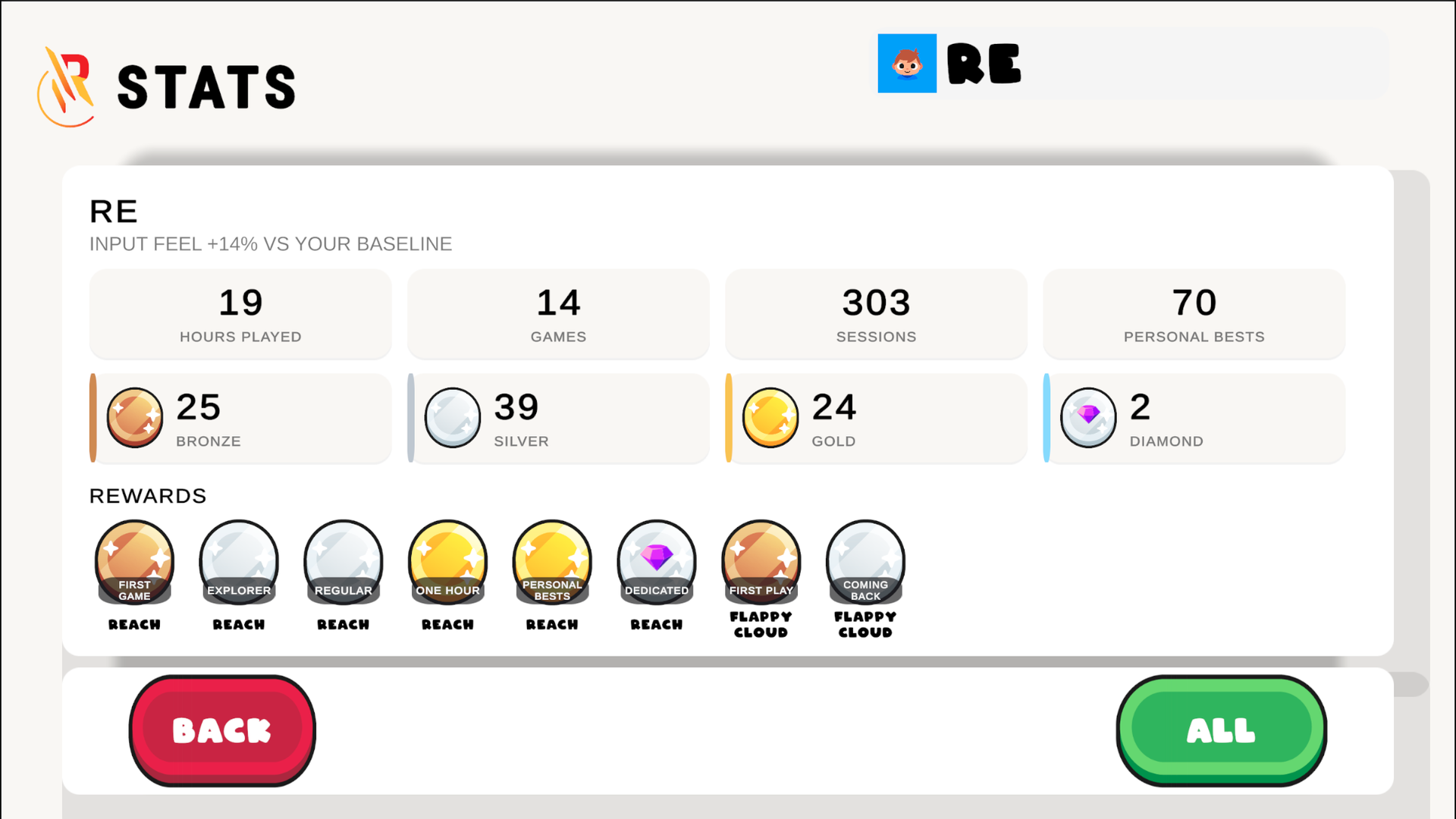 A player's own activity and progress in Reach.